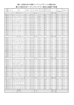 第31回全日本小学校バンドフェスティバル東北大会 第25回全日本