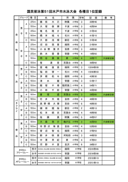 国民皆泳第51回水戸市水泳大会 各種目1位記録