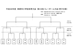 平成28年度 岡崎市小学校体育大会 第43回バレーボール大会（男子の部）