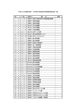平成28年度就学前・小学校中央地区合同研修会参加者一覧