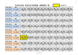 平成28年度長浜市小学校水泳記録会結果一覧 [207KB pdfファイル]