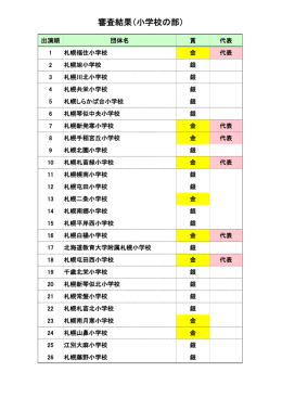 審査結果（小学校の部）