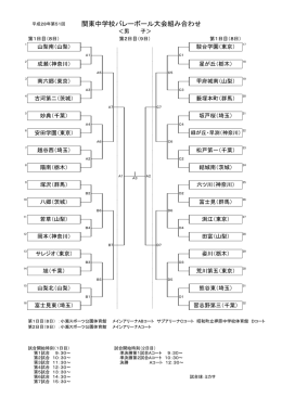 関東中学校バレーボール大会組み合わせ