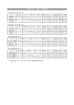 （U-11）2016 試合結果はこちら