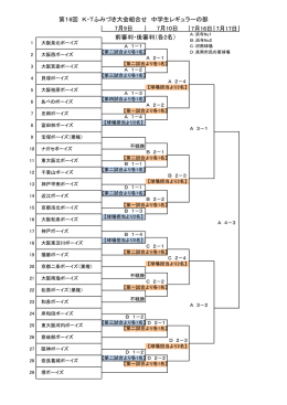 7月16日 7月17日 第16回 K・Tふみづき大会組合せ 中学生