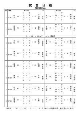 中学校女子バスケットボールキャンプ 試合結果