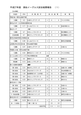平成27年度 高松イーグルス試合結果報告 （1）