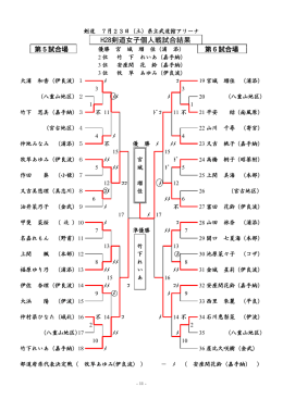 H28剣道女子個人戦試合結果