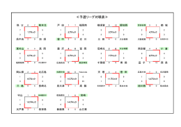 試合日程及び会場