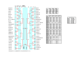 トーナメント（男子）