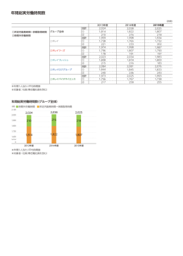 年間総実労働時間数