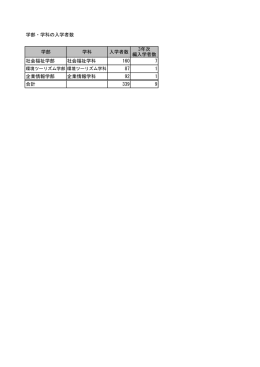 2-2 入学者数