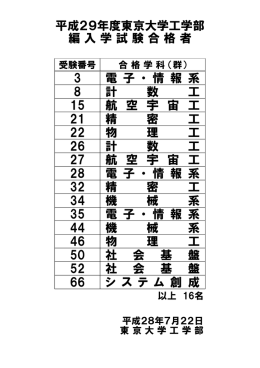 3 電 子 ・ 情 報 系 8 計 数 工 15 航 空 宇 宙 工 21 精 密 工 22 物 理 工