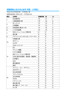 就職者数上位25社(全学:学部・大学院)