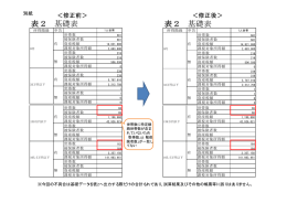 修正点について