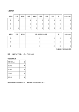 教員数