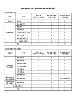 藤田保健衛生大学 留学生数及び海外派遣学生数