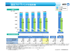 固定ブロードバンドの契約数