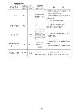 1. 微量要素肥料