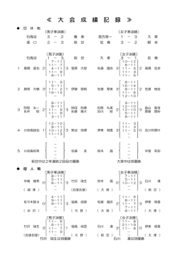 第63回 岩手県中学校総合体育大会