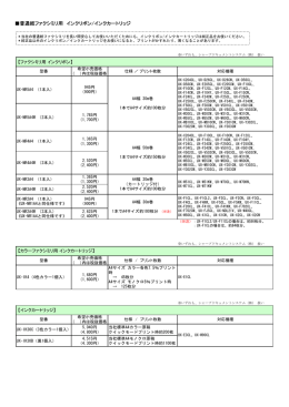 普通紙ファクシミリ用 インクリボン/インクカートリッジ
