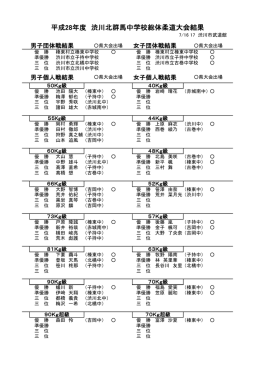 平成28年度 渋川北群馬中学校総体柔道大会結果