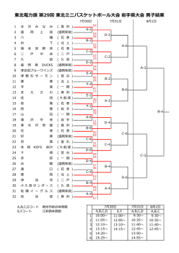 東北電力旗 第29回 東北ミニバスケットボール大会 岩手県大会 男子結果