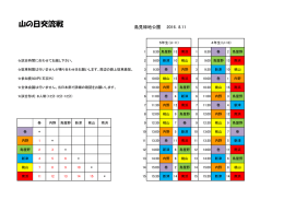 山の日交流戦