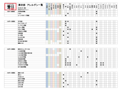 清次郎 アレルゲン一覧