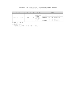 平成28年度 京都工芸繊維大学大学院工芸科学研究科博士前期課程