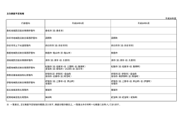 検査予定地域一覧表
