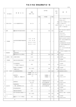 平成 28 年度 研修会開催予定一覧