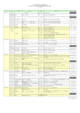 日本医師会産業医学基礎研修会 産業医科大学産業医学基礎研修会