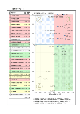 散布グラフシート