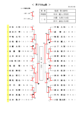 男 - 愛知県中小学校体育連盟