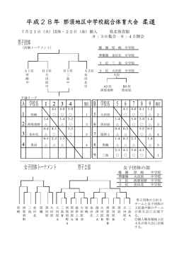 ⑪柔道 - 那須地区学校体育連盟