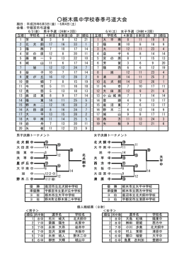 栃木県中学校春季弓道大会