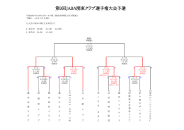第9回JABA関東クラブ選手権大会予選