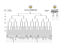 2016クラストカップ神奈川