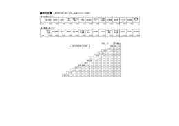 南平団地発（上り） 高千穂温泉発（下り） 南平団地線