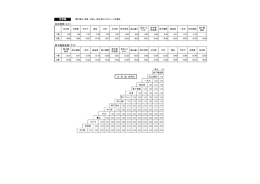 花の群発（上り） 高千穂温泉発（下り） 芝原線