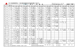 1年 丹有 成 績 表 男 子