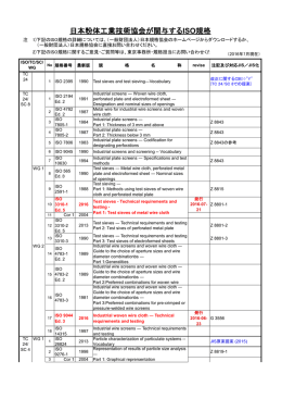 日本粉体工業技術協会が関与するISO規格