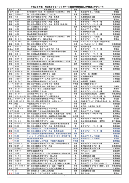 平成28年度 岡山県ラグビーフットボール協会事業計画および関連