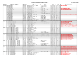 地区労働基準協会等の所在地、電話・FAX、ホームページ一覧