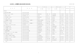 2016年度 大分製鐵所大協会会員名簿〔総合会員〕