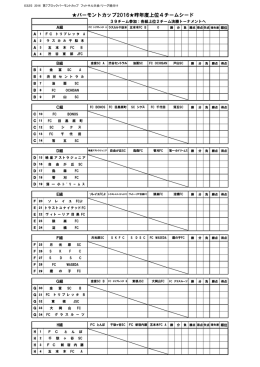 バーモントカップ2016  昨年度上位4チームシード