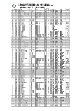 平成28年度全国高等学校総合体育大会陸上競技大会 秩父宮賜杯第69