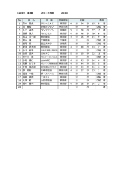 1500m2組 - Team M&times;K（チームMK）
