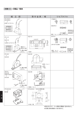 組 立 図 取付金具／板 リセプタクル